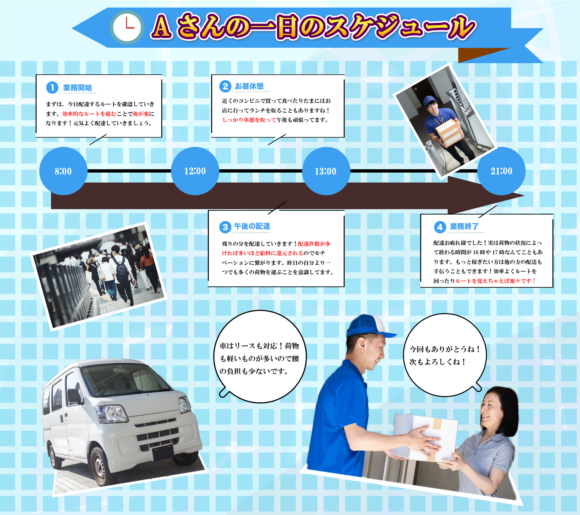 Ａさんの一日のスケジュール